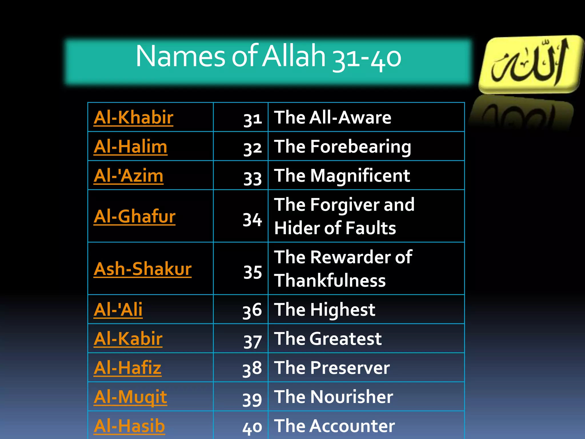 How should we live our life knowing this sublime attribute of Allah?Allah is ONE (Al-Ahad)Allah is One