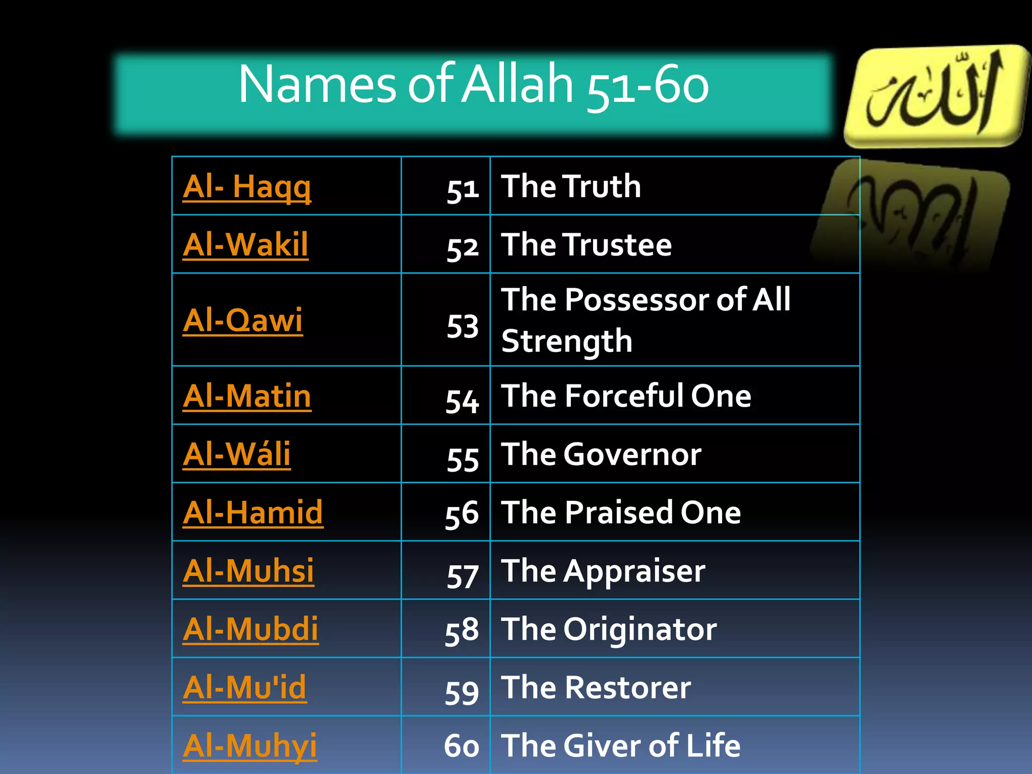 Allah is ONE in His essence and in person.