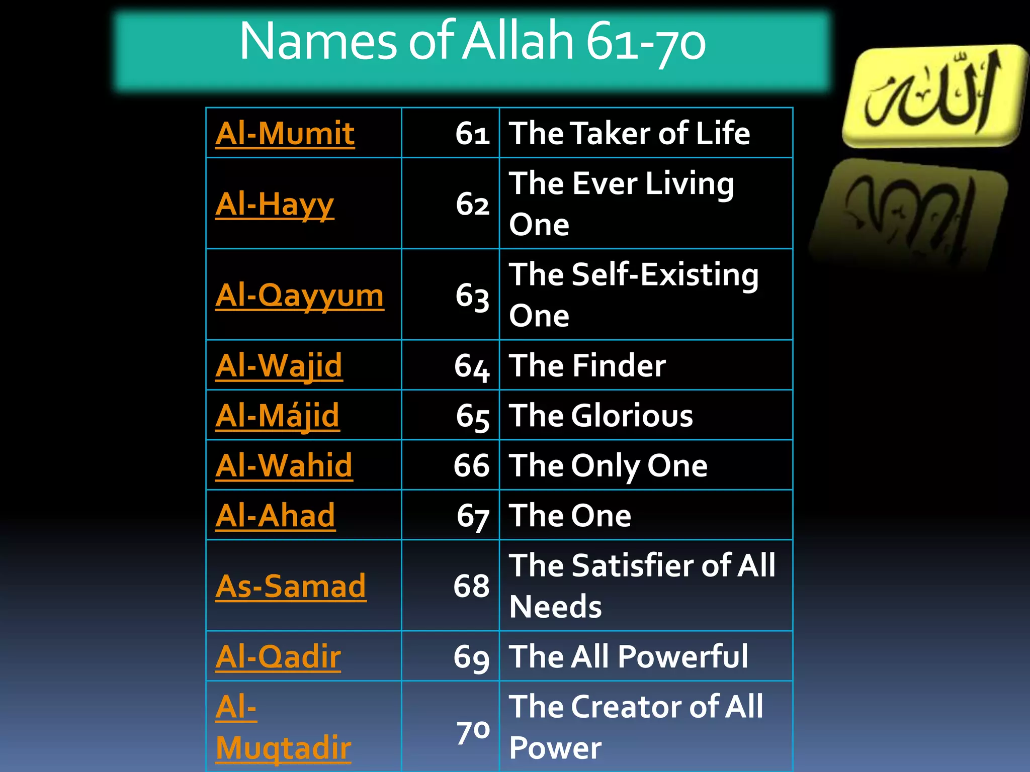 Allah is NOT one in three or any such division or multiplication.