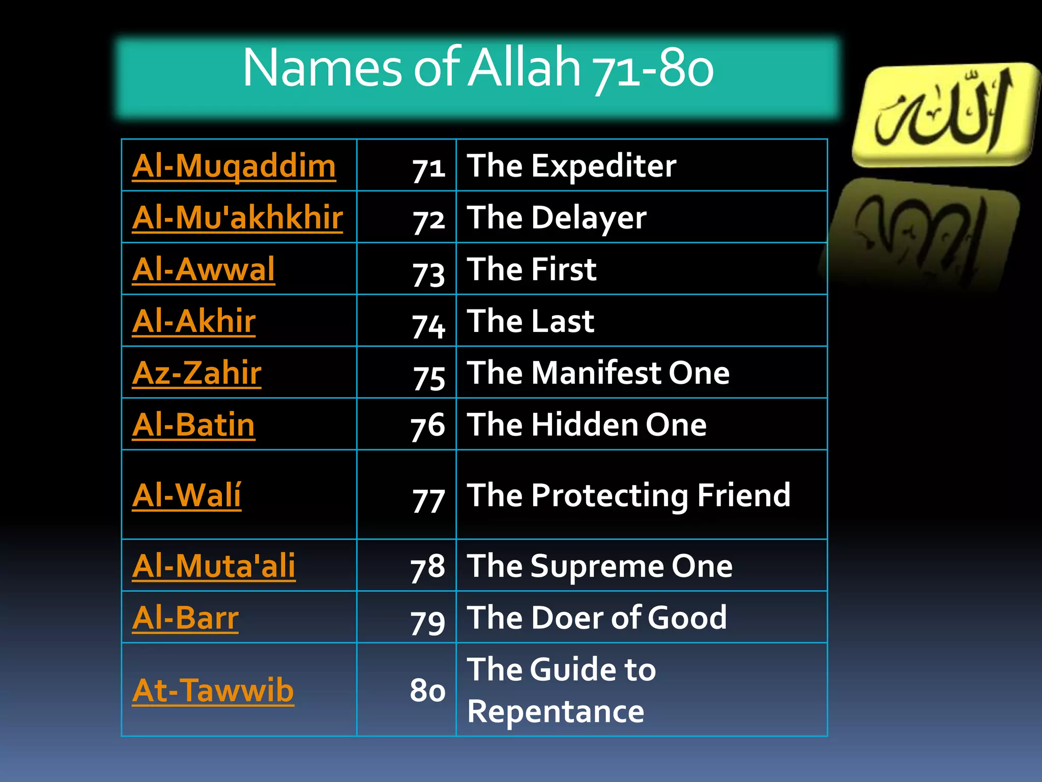 “Say: He is Allah, The One and only”(Quran112:1)Allah is the sole Creator (Al – Khaliq)Allah is the sole Originator of the heavens and the earth