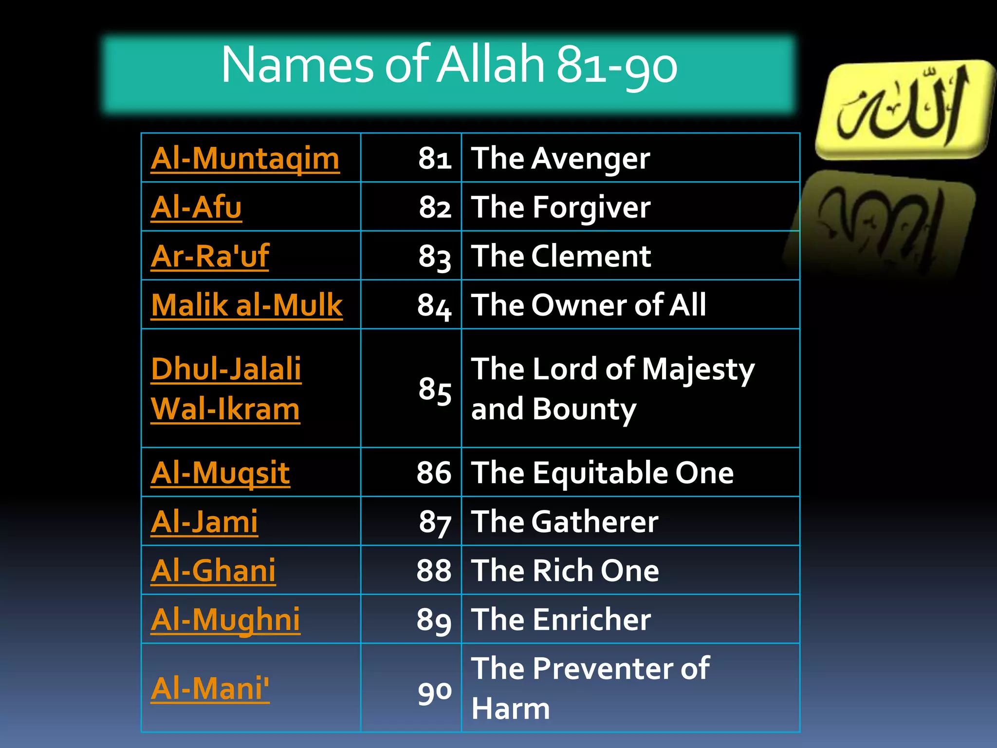 No one along with Allah who took part in the creation process