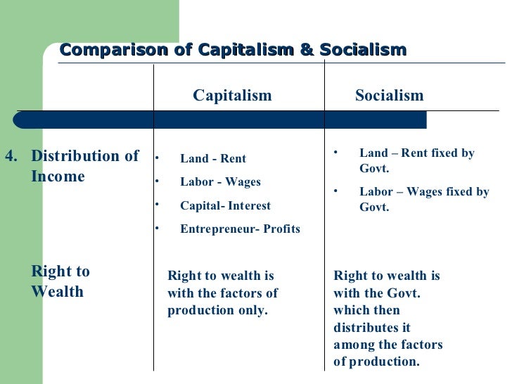 what is a significant difference between socialism and capitalism