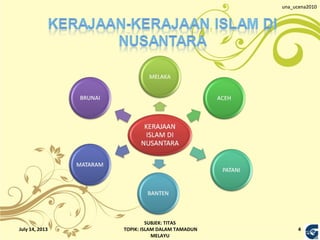 TITAS: Islam dalam tamadun melayu