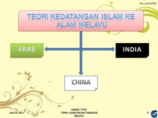 TITAS: Islam dalam tamadun melayu