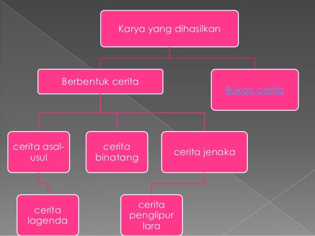Islam dan kesusasteraan di tanah melayu