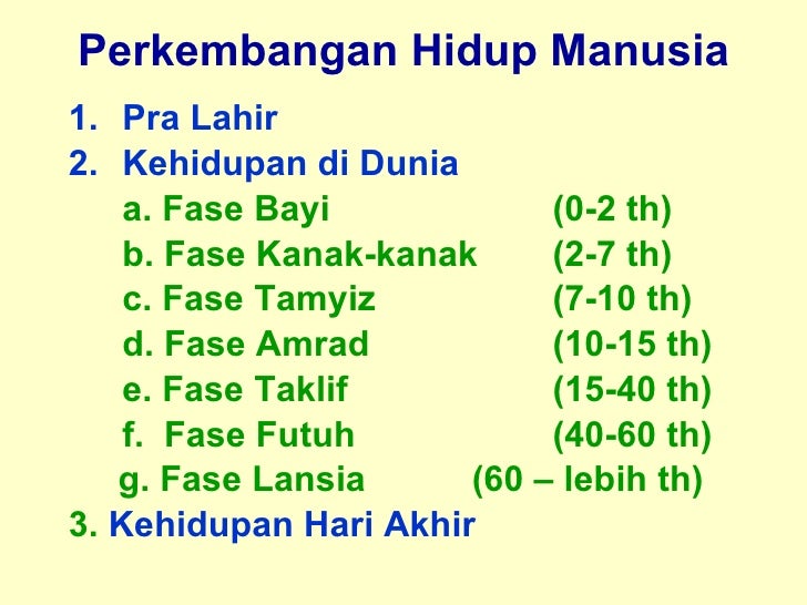 Islam Fase Fase Perk