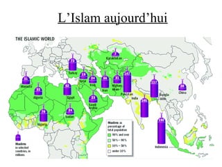 L’Islam aujourd’hui
 