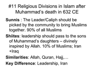 #11 Religious Divisions in Islam after
    Muhammad’s death in 632 CE
Sunnis : The Leader/Caliph should be
  picked by the community to bring Muslims
  together. 90% of all Muslims
Shiites: leadership should pass to the sons
  of Muhammad’s daughters – divinely
  inspired by Allah. 10% of Muslims; Iran
  +Iraq
Similarities: Allah, Quran, Hajj,…
Key Difference: Leadership, Iran
 