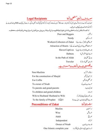 Islamiat urdu notes | PDF