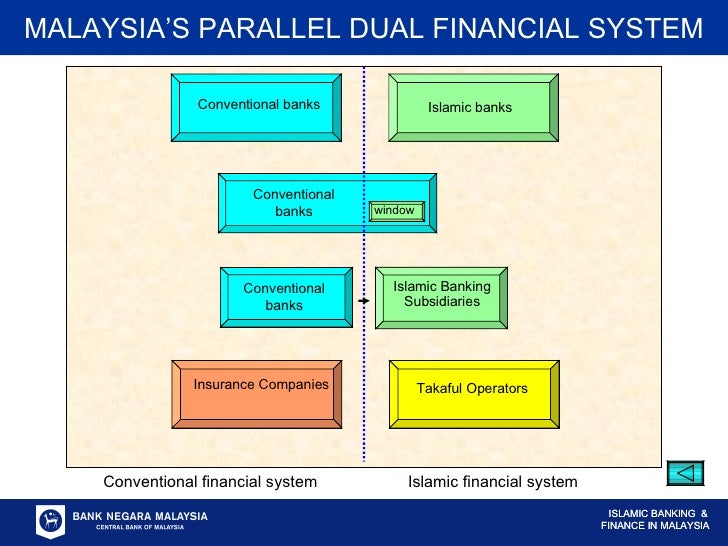 effiecieny of islamic banking in malaysia Financial performance of islamic banks and conventional banks in malaysia: islamic banking in malaysia has been set up in 1983 and had regulated under islamic. effiecieny of islamic banking in malaysia Financial performance of islamic banks and conventional banks in malaysia: islamic banking in malaysia has been set up in 1983 and had regulated under islamic.