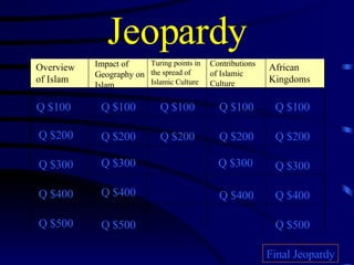 Jeopardy Overview of Islam Impact of Geography on Islam Turing points in the spread of Islamic Culture Contributions of Islamic Culture African Kingdoms Q $100 Q $200 Q $300 Q $400 Q $500 Q $100 Q $100 Q $100 Q $100 Q $200 Q $200 Q $200 Q $200 Q $300 Q $300 Q $300 Q $400 Q $400 Q $400 Q $500 Q $500 Final Jeopardy 