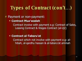 Types of Contract (con’t…) Payment or non-payment: Contract Mua’wadah Contract involve with payment e.g: Contract of Sales, Leasing Contract & Wages Contract (al-Ujr) Contract al-Tabaru’at Contract which not involve with payment e.g: al-hibah, al-qardhu hassan & al-tabaru’at ammah 