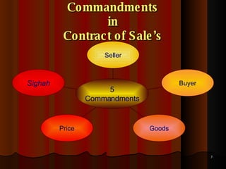 Commandments  in  Contract of Sale’s Sighah Price Goods Buyer Seller 5 Commandments 