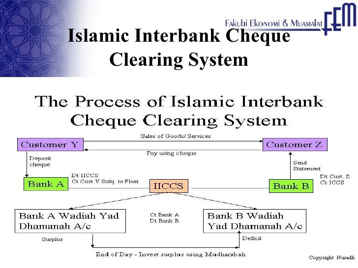 Islamic Finance 7d