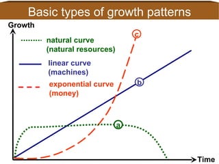 Islamic Financial System | PPT