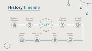Caliphate Ruler Timeline islamic-history-thesis-XL.pptx