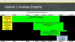 Islamic / Arabian Empire
 
