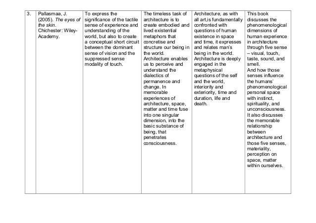 Importance of islamic literature picture