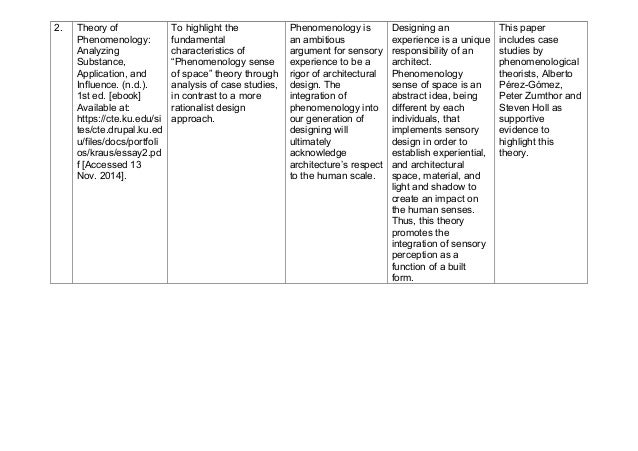 literature review project 2 Take the mystery out of this academic assignment all you do is: (1) gather the summaries of your sources (2) put the summaries in groups based on theme (4. literature review project 2 Take the mystery out of this academic assignment all you do is: (1) gather the summaries of your sources (2) put the summaries in groups based on theme (4.