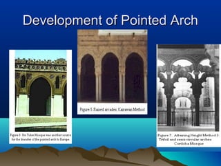 Development of Pointed ArchDevelopment of Pointed Arch
 