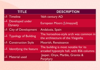 ISLAMIC ARCHITECTURE | PDF