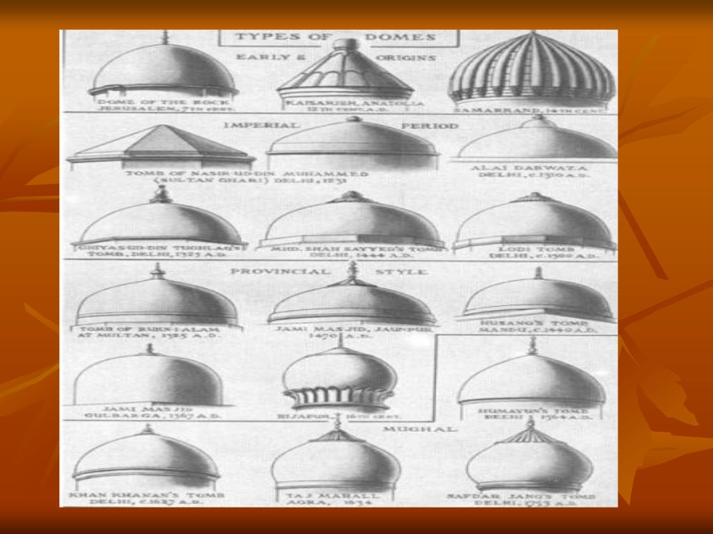 Islamic Architecture In India