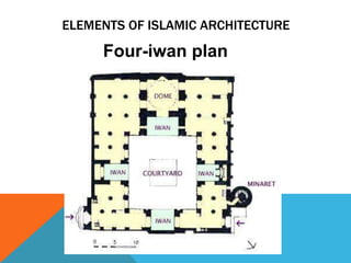ELEMENTS OF ISLAMIC ARCHITECTURE

     Four-iwan plan
 