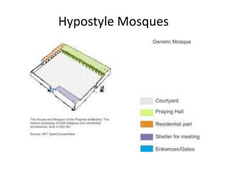 Hypostyle Mosques 
 