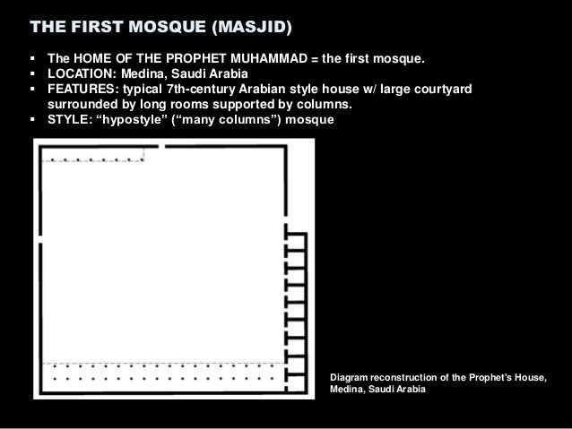 Mosque diagram with labels