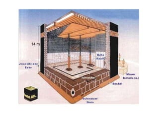 located inside the Grand Mosque in Mecca, Saudi Arabia