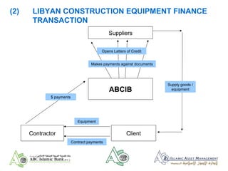(2) LIBYAN CONSTRUCTION EQUIPMENT FINANCE
TRANSACTION
ABCIB
Suppliers
ClientContractor
Equipment
Contract payments
Opens Letters of Credit
$ payments
Makes payments against documents
Supply goods /
equipment
 