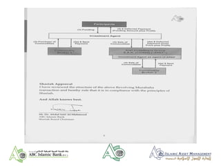 Islamic banking