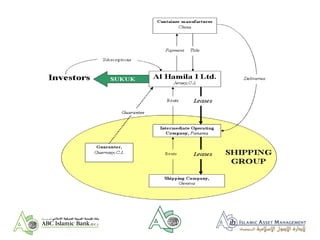 Islamic banking