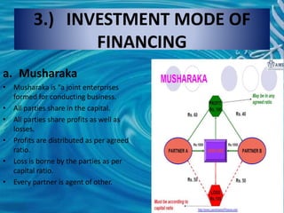 3.) INVESTMENT MODE OF
FINANCING
a. Musharaka
• Musharaka is “a joint enterprises
formed for conducting business.
• All parties share in the capital.
• All parties share profits as well as
losses.
• Profits are distributed as per agreed
ratio.
• Loss is borne by the parties as per
capital ratio.
• Every partner is agent of other.
 