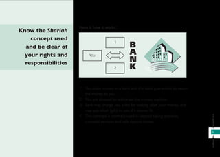 3
infoperbankanbankinginfo
Here is how it works:
1) You place money in a bank and the bank guarantees to return
the money to you.
2) You are allowed to withdraw the money anytime.
3) Bank may charge you a fee for looking after your money and
may pay hibah (gift) to you if it deems ﬁt.
4) This concept is normally used in deposit-taking activities,
custodial services and safe deposit boxes.
You
1
2
B
A
N
K
Know the Shariah
concept used
and be clear of
your rights and
responsibilities
 
