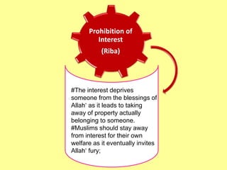 Interest Riba Islamic banking | PPTX