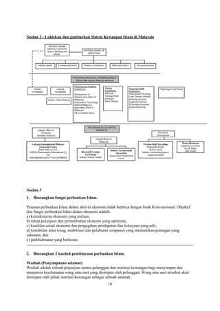 10
Soalan 2 - Lukiskan dan gambarkan Sistem Kewangan Islam di Malaysia
Soalan 3
1. Bincangkan fungsi perbankan Islam.
Peranan perbankan Islam dalam aktiviti ekonomi tidak berbeza dengan bank Konvensional. Objektif
dan fungsi perbankan Islam dalam ekonomi adalah:
a) kemakmuran ekonomi yang meluas,
b) tahap pekerjaan dan pertumbuhan ekonomi yang optimum,
c) keadilan sosial ekonomi dan pengagihan pendapatan dan kekayaan yang adil,
d) kestabilan nilai wang, mobilisasi dan pelaburan simpanan yang memastikan pulangan yang
saksama, dan
e) perkhidmatan yang berkesan.
2. Bincangkan 2 kaedah pembiayaan perbankan Islam.
Wadiah (Penyimpanan selamat)
Wadiah adalah sebuah perjanjian antara pelanggan dan institusi kewangan bagi menyimpan dan
menjamin keselamatan wang atau aset yang disimpan oleh pelanggan. Wang atau aset tersebut akan
disimpan oleh pihak institusi kewangan sebagai sebuah amanah.
 