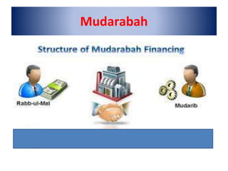 Mudarabah
 