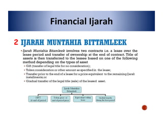 Financial Ijarah
2
 