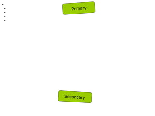 •SOURCES OF SHARIAH
• QURAN MAJEED
• SUNNAH
• IJMA,A
• QIYAS
 