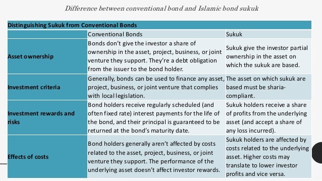 islamic-banking-presentation
