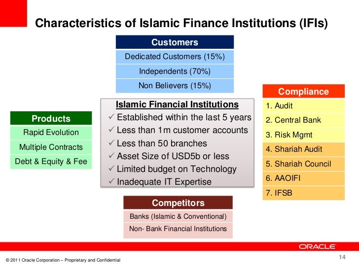 Islamic banking solution by oracle