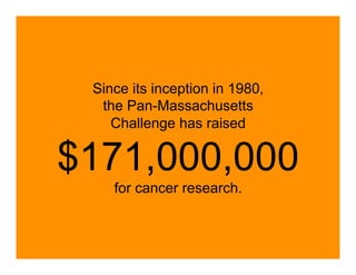 Leading from the Heart