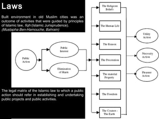 The legal matrix of the Islamic law to which a public
action should refer in establishing and undertaking
public projects and public activities.
Laws
Built environment in old Muslim cities was an
outcome of activities that were guided by principles
of Islamic law, fiqh (Islamic Jurisprudence).
(Mustapha Ben-Hamouche, Bahrain)
 