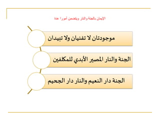 ‫عدة‬ ‫أمورا‬ ‫ويتضمن‬ ‫والنار‬ ‫بالجنة‬ ‫اإليمان‬
 