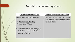 Needs in economic systems
Islamic economic system Conventional economic system
Human needs are of two types
 Basic Needs (limited)
 Luxurious Needs
• World resources are enough to
fulfil basic needs of all the
people of world
• Human needs are unlimited
while there are limited resources
to fulfil them
 