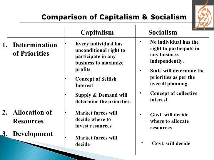 Good Debatable Essay Topics Controversial Essay Topics List also Narrative Essay On Life Islamic Economics Zubair Mughal Political Socialization Essays
