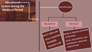 Educational
System during the
Medieval Period
MADRASSA
RELIGIOUS SECUALR
 
