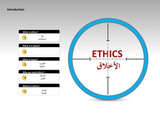 ETHICS
‫األخالق‬
Introduction
What is ethics?
1
‫لغة‬
‫اصطالحا‬
What is it about?
2
What is types?
3 ‫النظرية‬
‫العملية‬
Why we need ethics?
4
Where is ethics?
5
‫الترشيد‬
‫التقدير‬
‫الجمال‬
‫الفلسفة‬
 