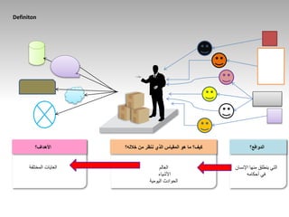 Definiton
‫خالله؟‬ ‫من‬ ‫ننظر‬ ‫الذي‬ ‫المقياس‬ ‫هو‬ ‫ما‬ ‫كيف؟‬
‫العالم‬
‫األشياء‬
‫اليومية‬ ‫الحوادث‬
‫الدوافع؟‬
‫اإلنسان‬ ‫منها‬ ‫ينطلق‬ ‫التي‬
‫أحكامه‬ ‫في‬
‫األهداف؟‬
‫المختلفة‬ ‫الغايات‬
 
